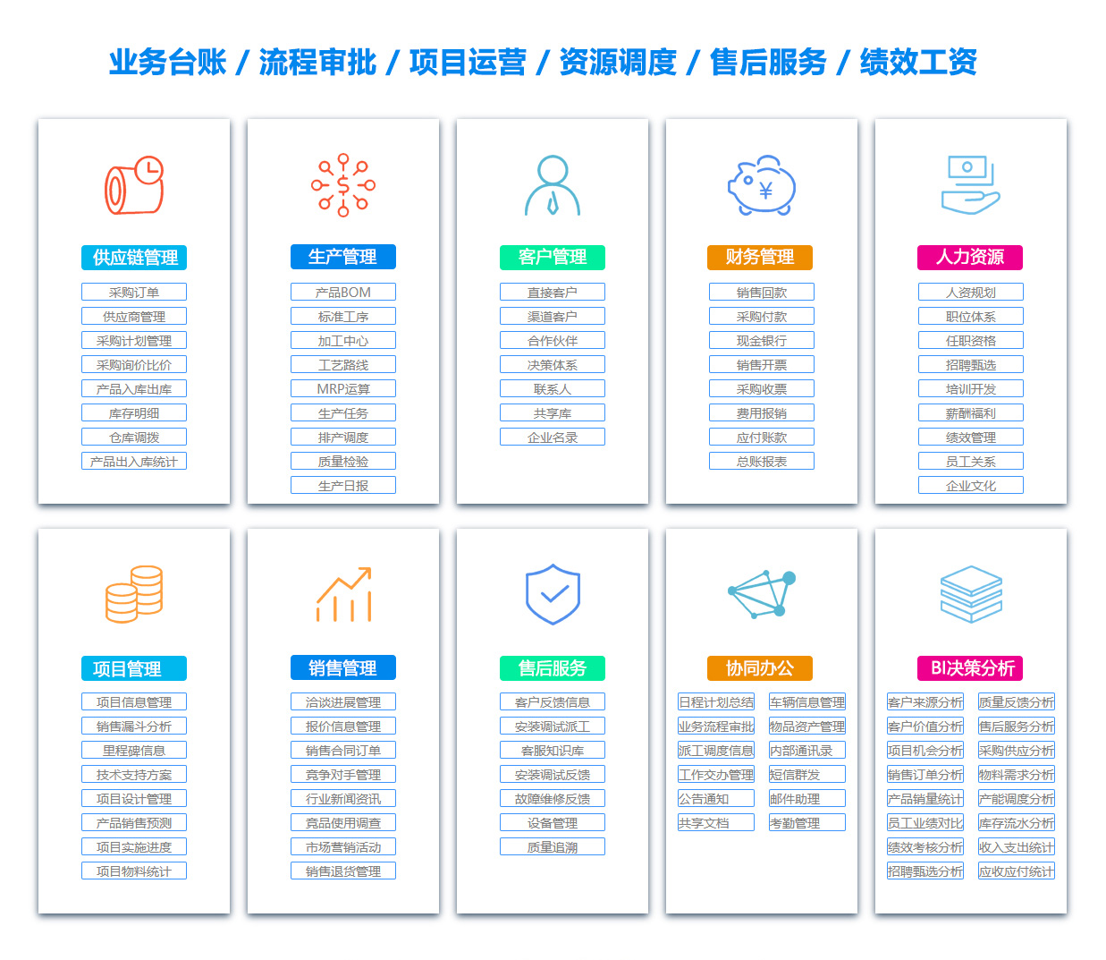 阳泉OA系统